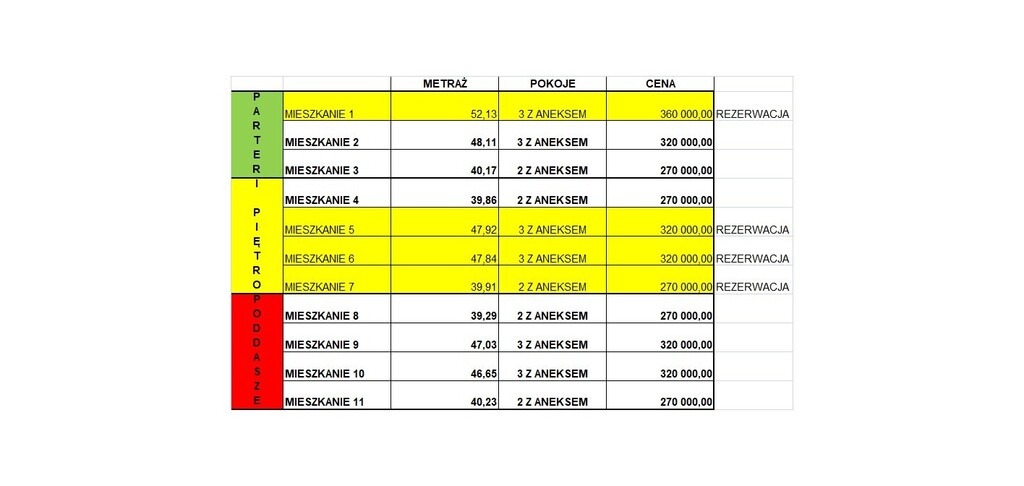 Leśne Zacisze- Nowa Inwestycja Rogoźna