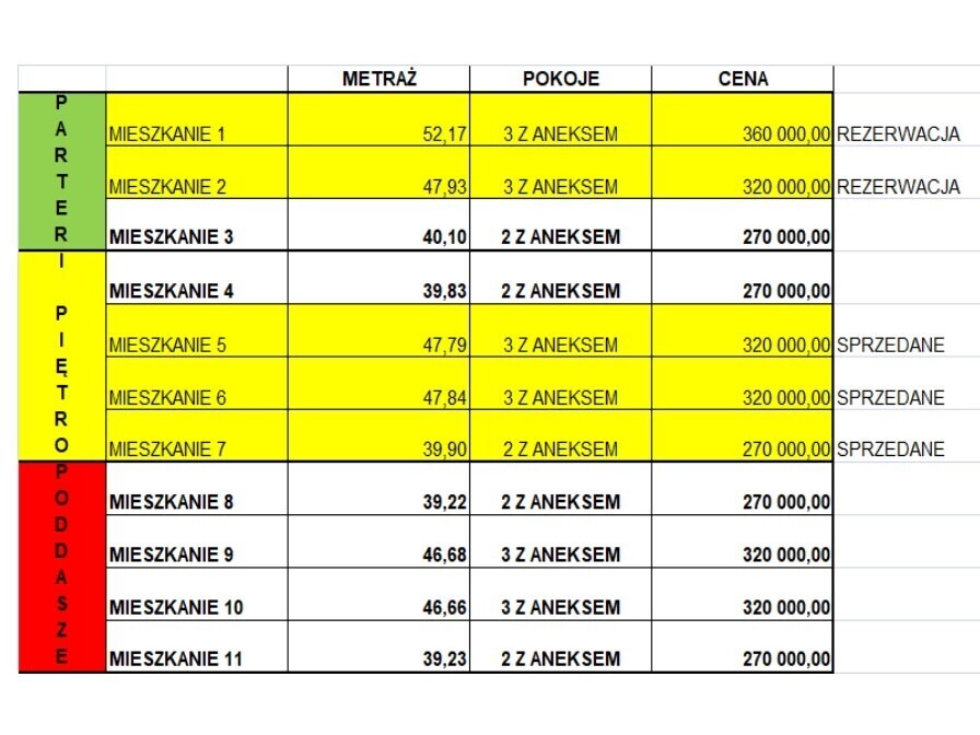 Leśne Zacisze- Nowa Inwestycja Rogoźna